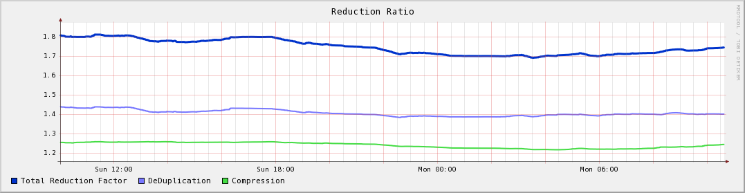 :reductionratio_200809011030.png