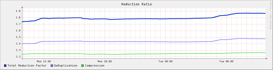 :reductionration200809021000.png