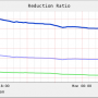 reductionratio_200809011030.png