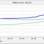 reductionratio_200808301000.png