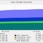 datavolumeoverview200809021000.png