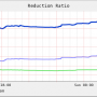 reductionratio_200808311000.png