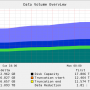 datavolumeoverview_20080901030.png
