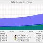 datavolumeoverview_200808301000.png